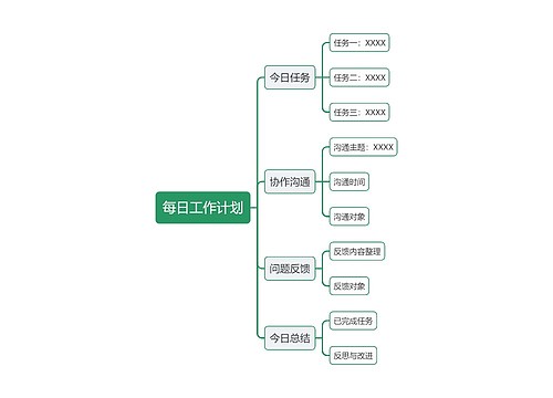 每日工作计划模版