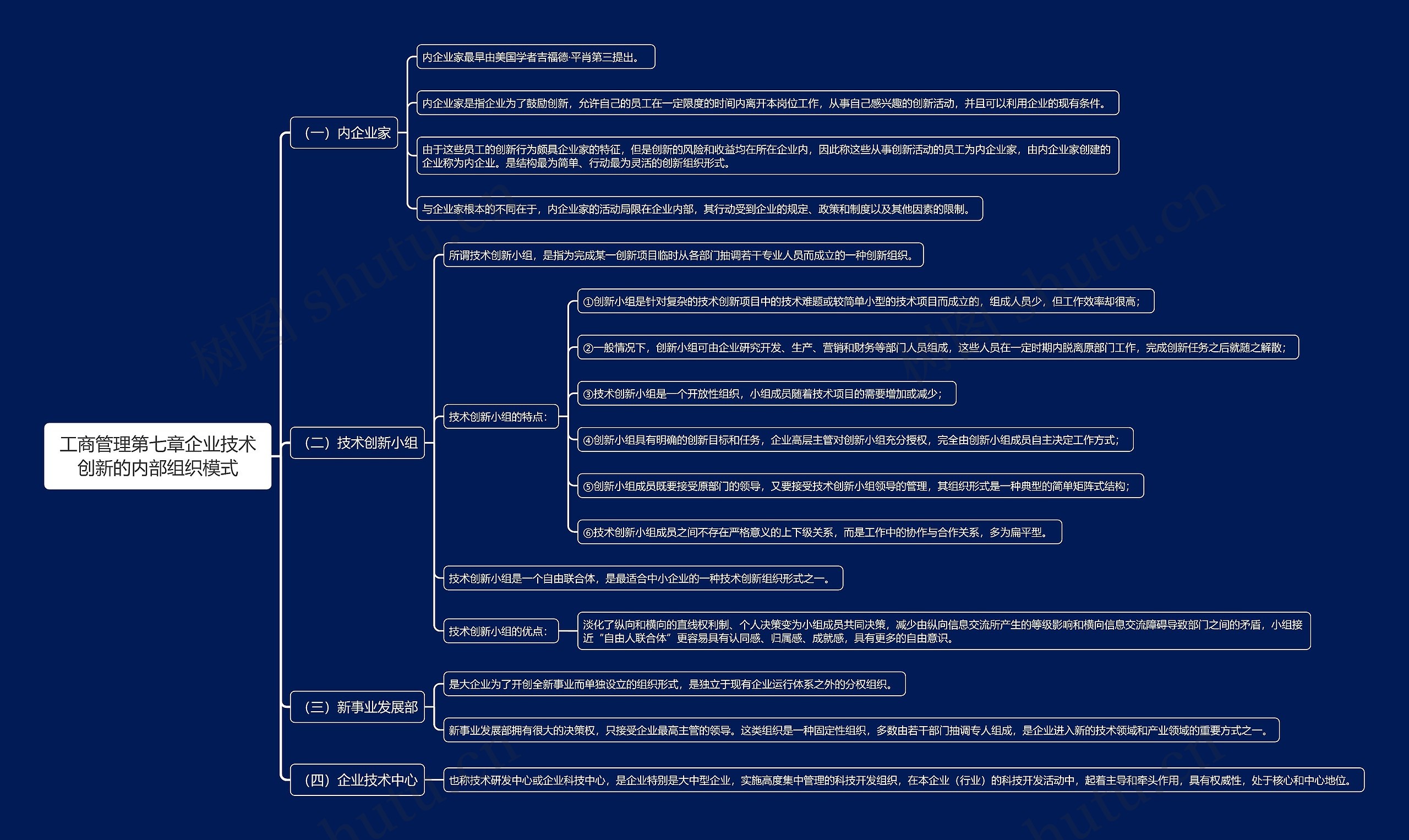 工商管理第七章企业技术创新的内部组织模式思维导图