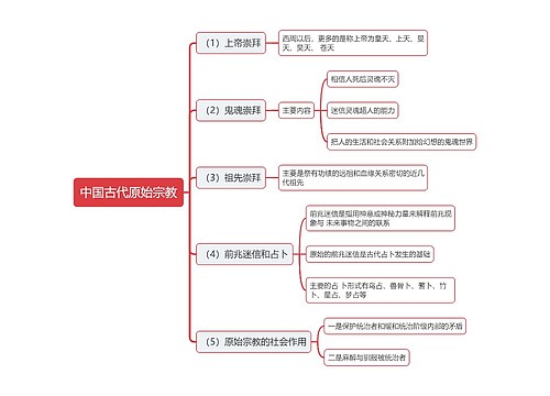 中国古代原始宗教思维导图