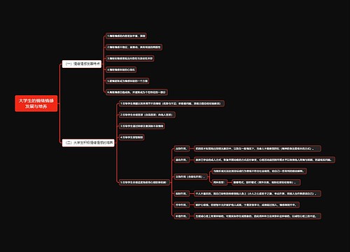大学生的情绪情感发展与培养思维导图