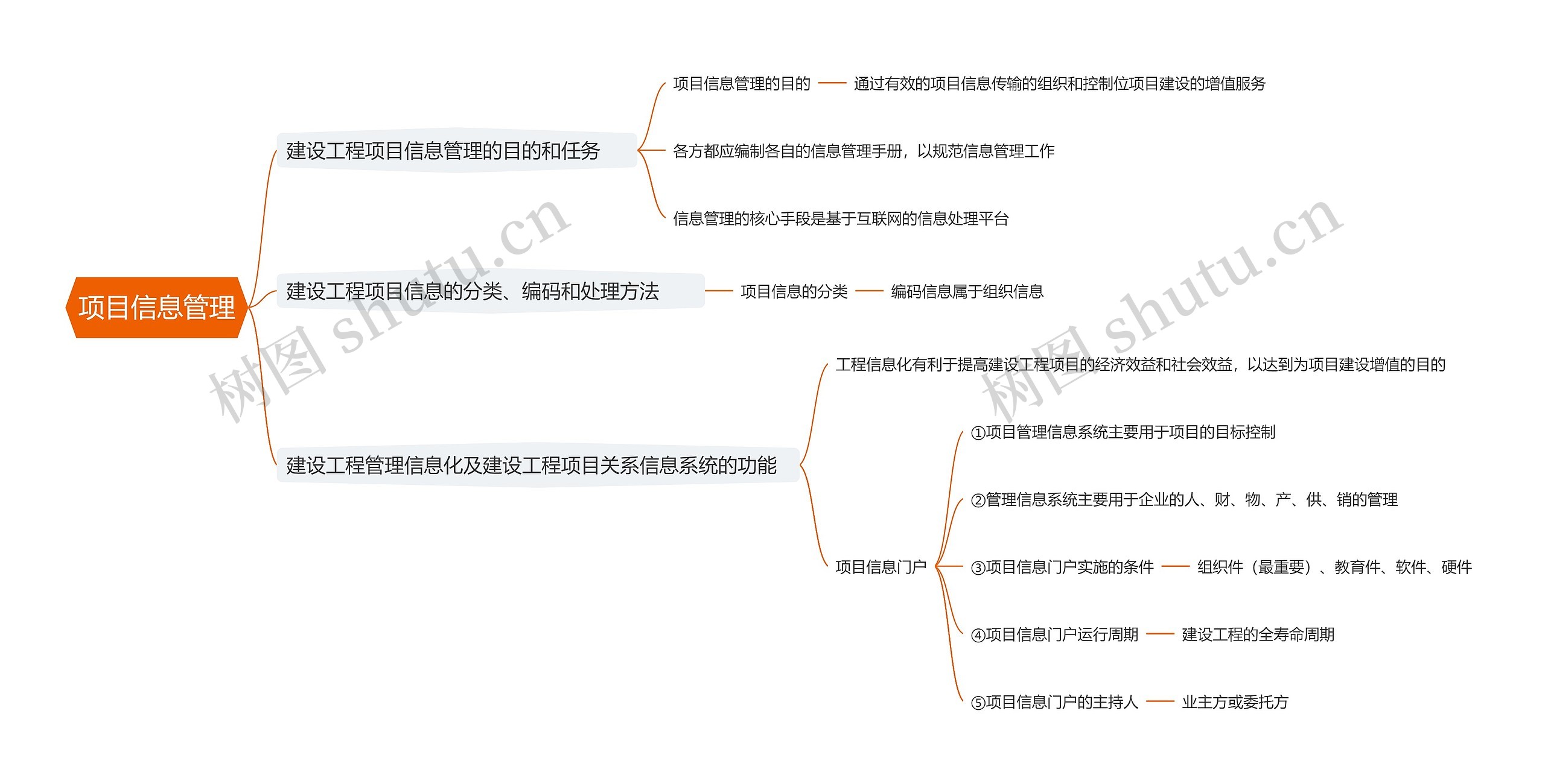 项目信息管理思维导图