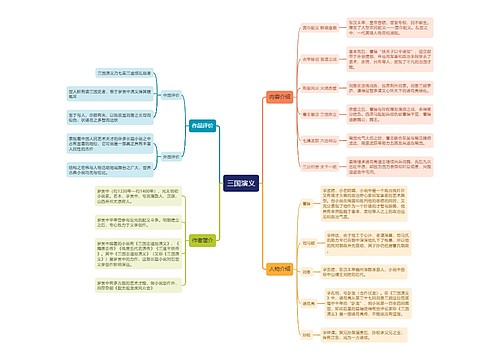 三国演义内容简介思维导图