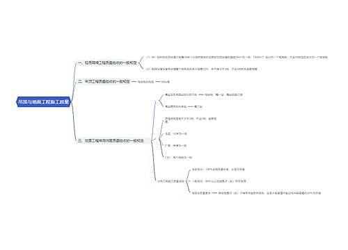 吊顶与地面工程施工质量思维导图