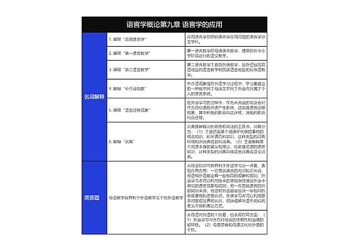 语言学概论第九章语言学的应用名词解释和简答题树形表格