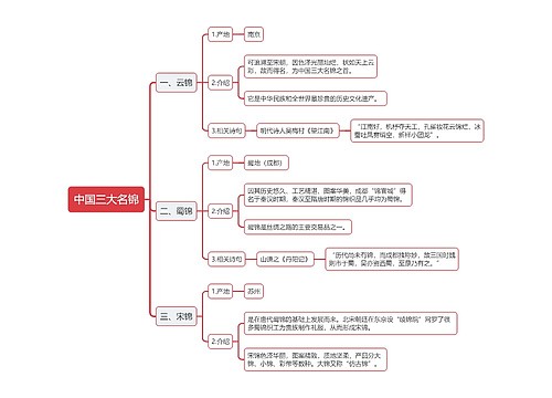 中国三大名锦思维导图