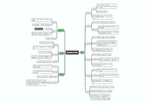 常见病症及用药思维导图