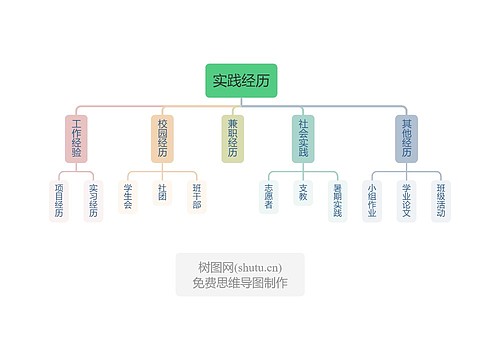 求职简历—实践经历