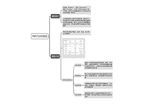 PEST分析模型