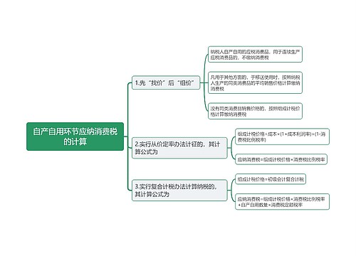 自产自用环节应纳消费税的计算思维导图