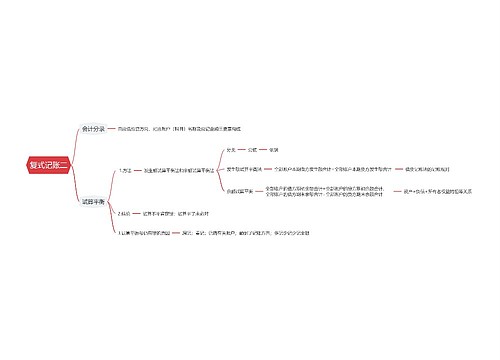 复式记账二思维导图