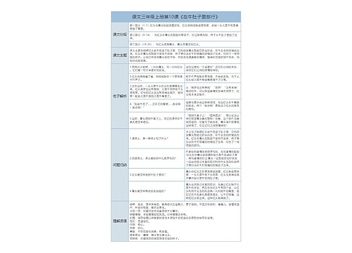 三年级上册语文第10课《在牛肚子里旅行》课文解析树形表格