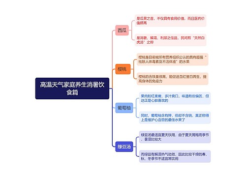 高温天气家庭养生消暑饮食篇思维导图