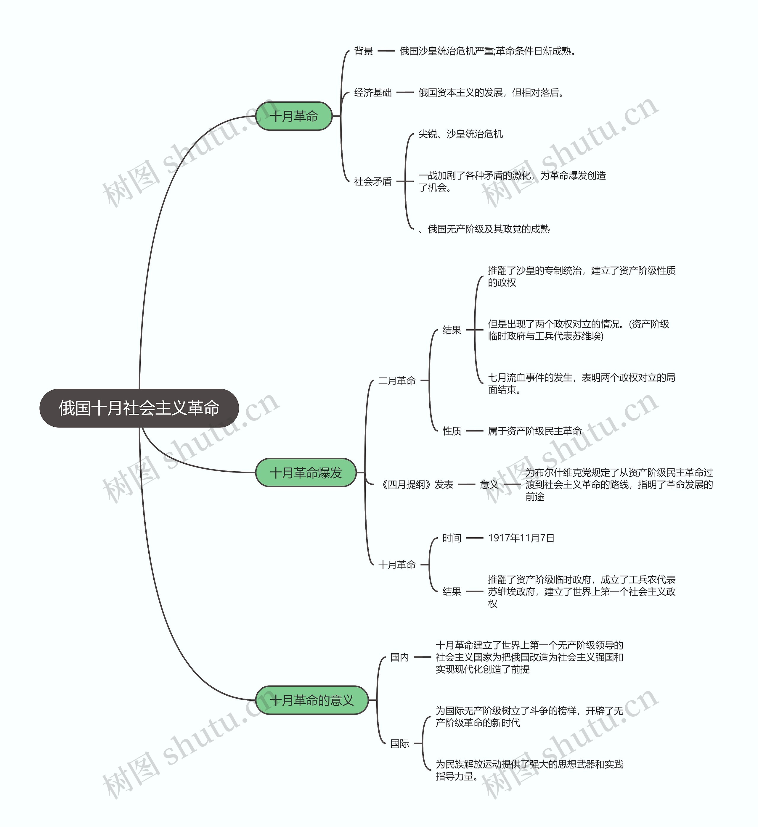 历史必修一  俄国十月社会主义革命