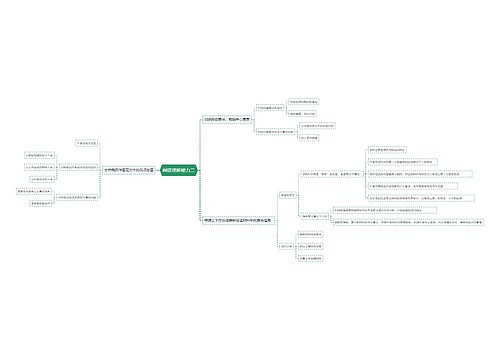 阅读理解能力二思维导图