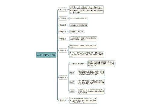 二十四节气之小雪思维导图