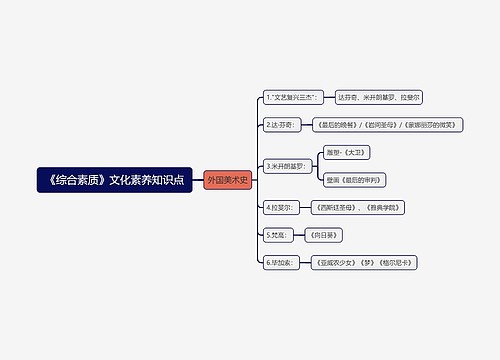 外国美术史知识点思维导图