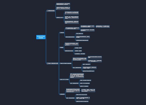 中学教育学考点德育原则思维导图
