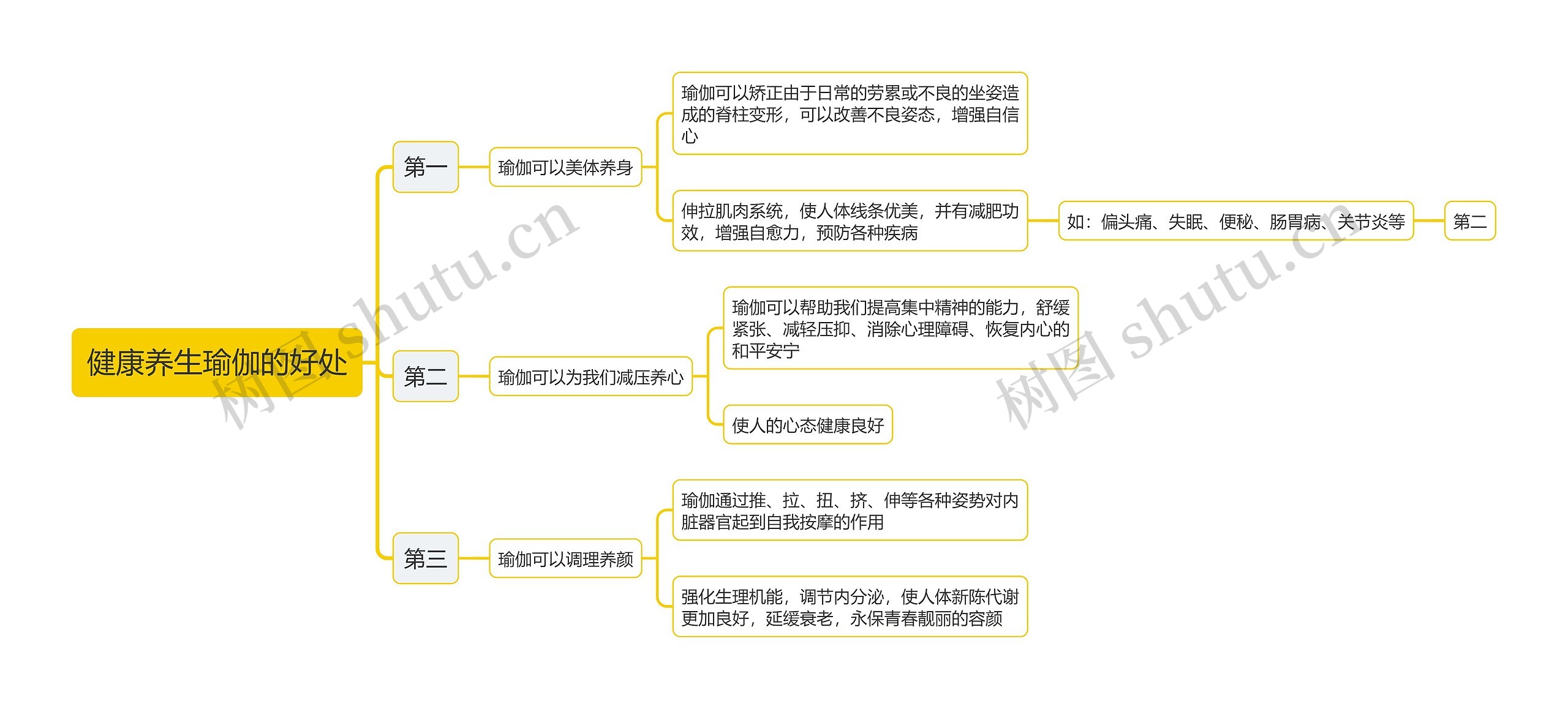 健康养生瑜伽的好处思维导图