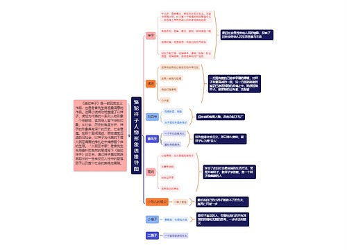 骆驼祥子人物形象思维导图