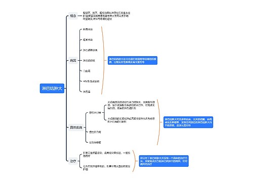 淋巴结肿大思维导图