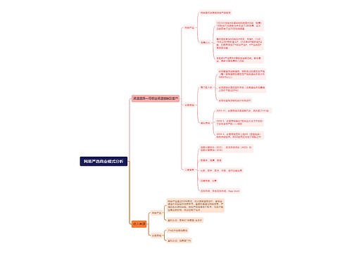 网易严选商业模式分析