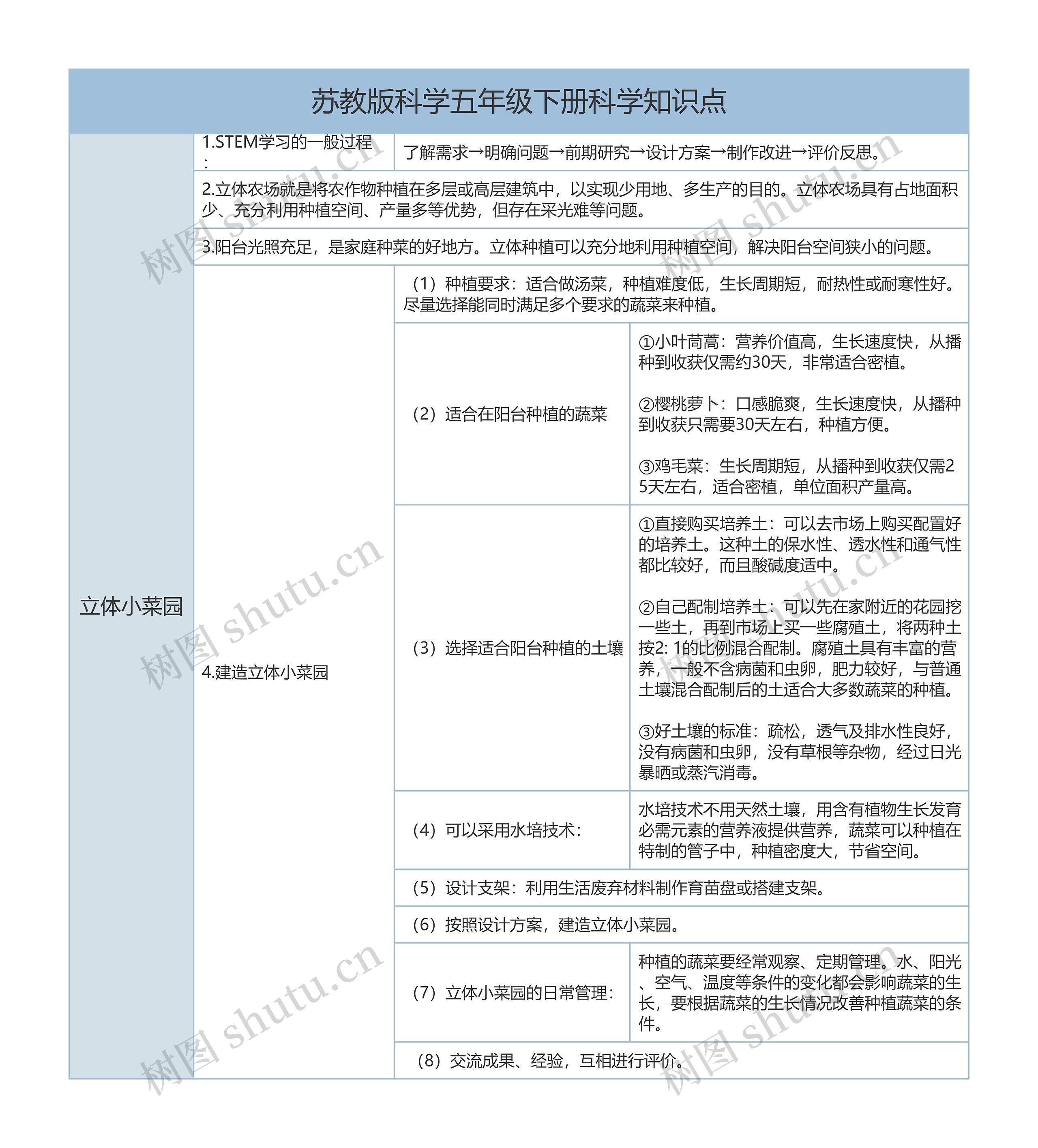 苏教版科学五年级下册立体小花园树形表格