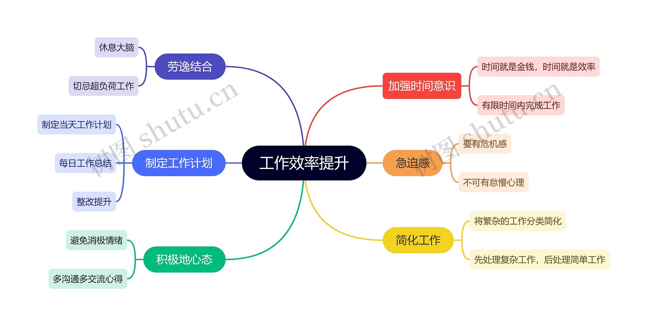 工作效率提升