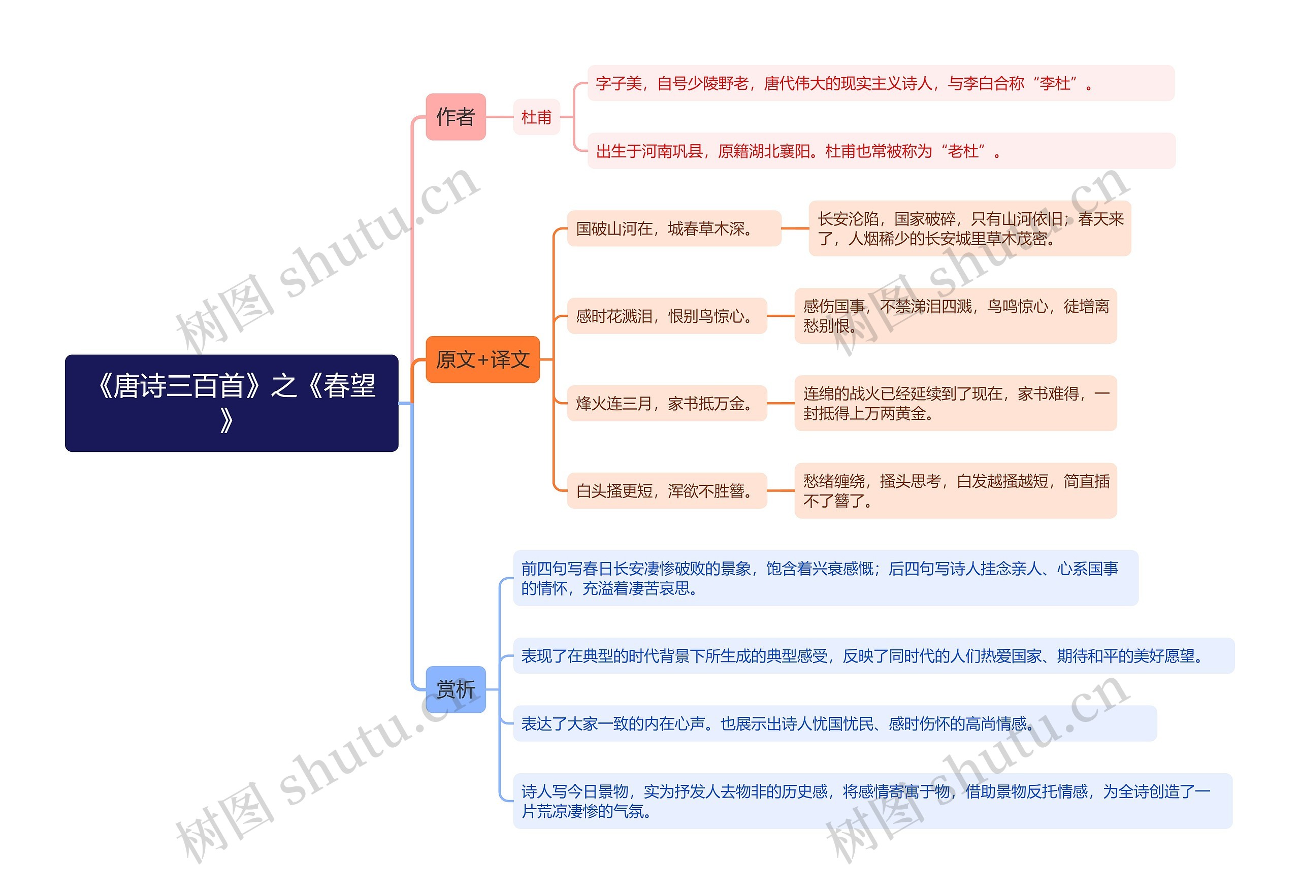 《唐诗三百首》之《春望》思维导图