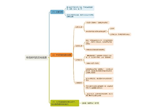 传说时代的文化线索思维导图