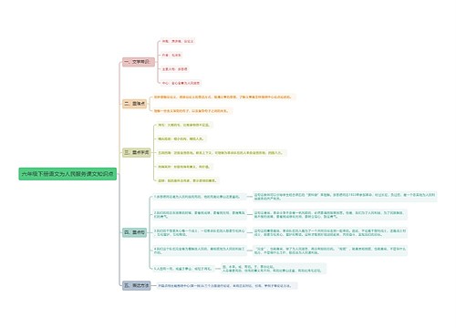 六年级下册语文为人民服务可我思维导图