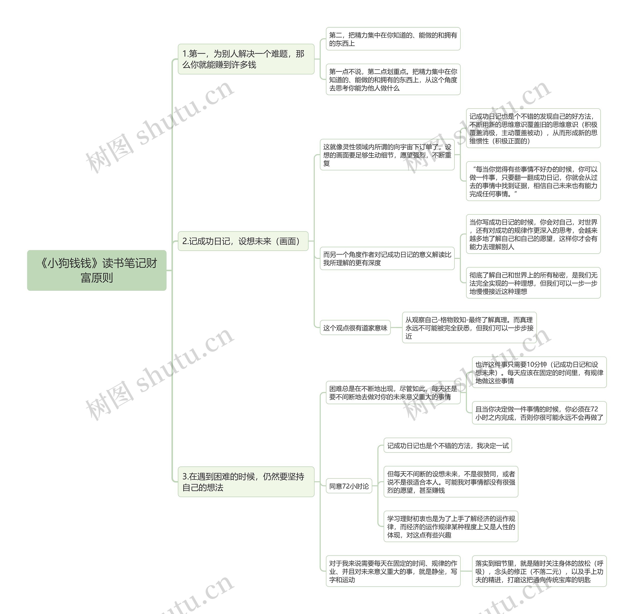 《小狗钱钱》读书笔记财富原则思维导图