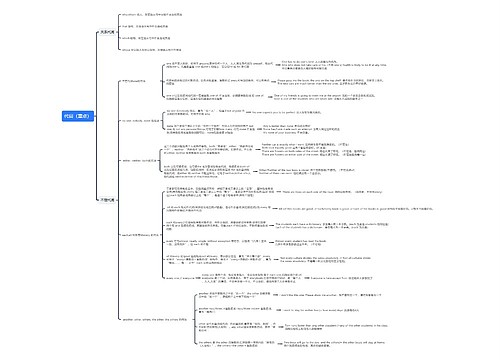 代词（重点）思维导图