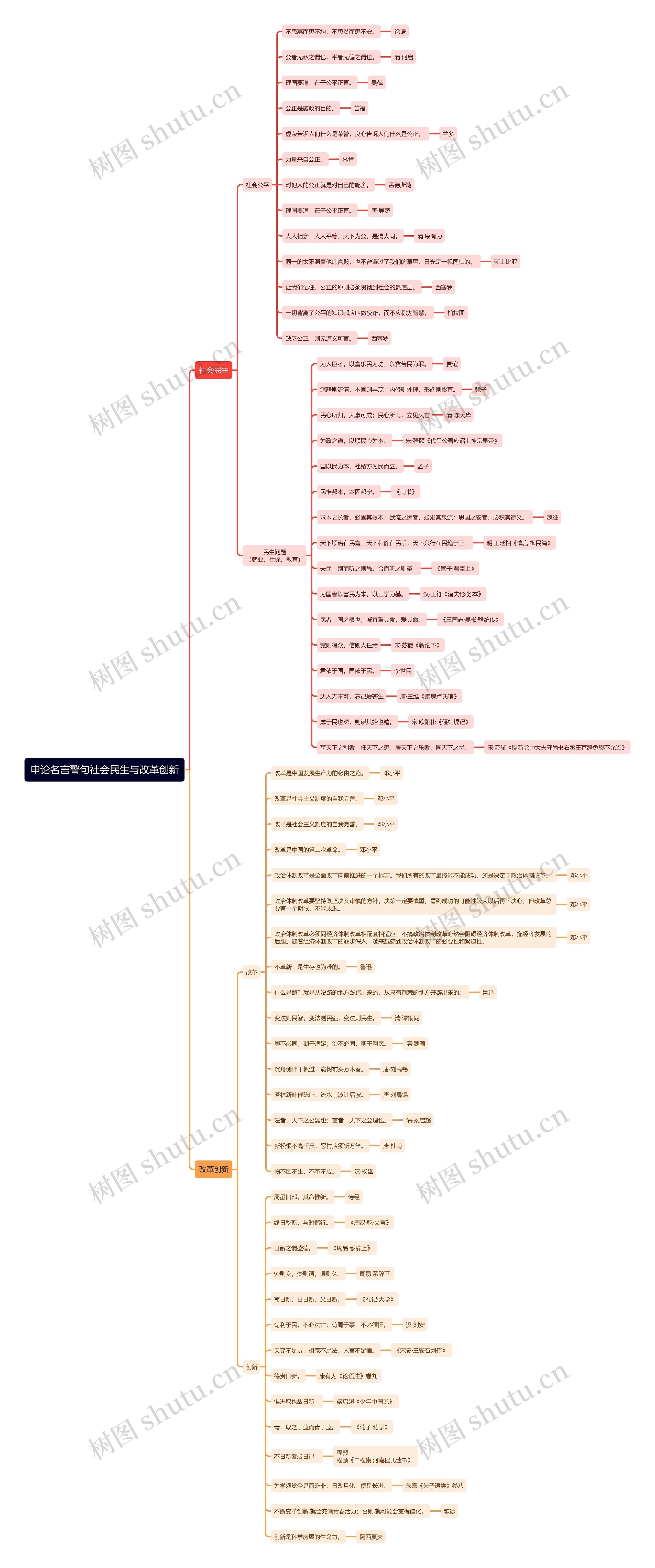 申论名言警句社会民生与改革创新思维导图