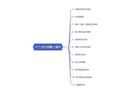 11个治疗咳嗽小偏方思维导图