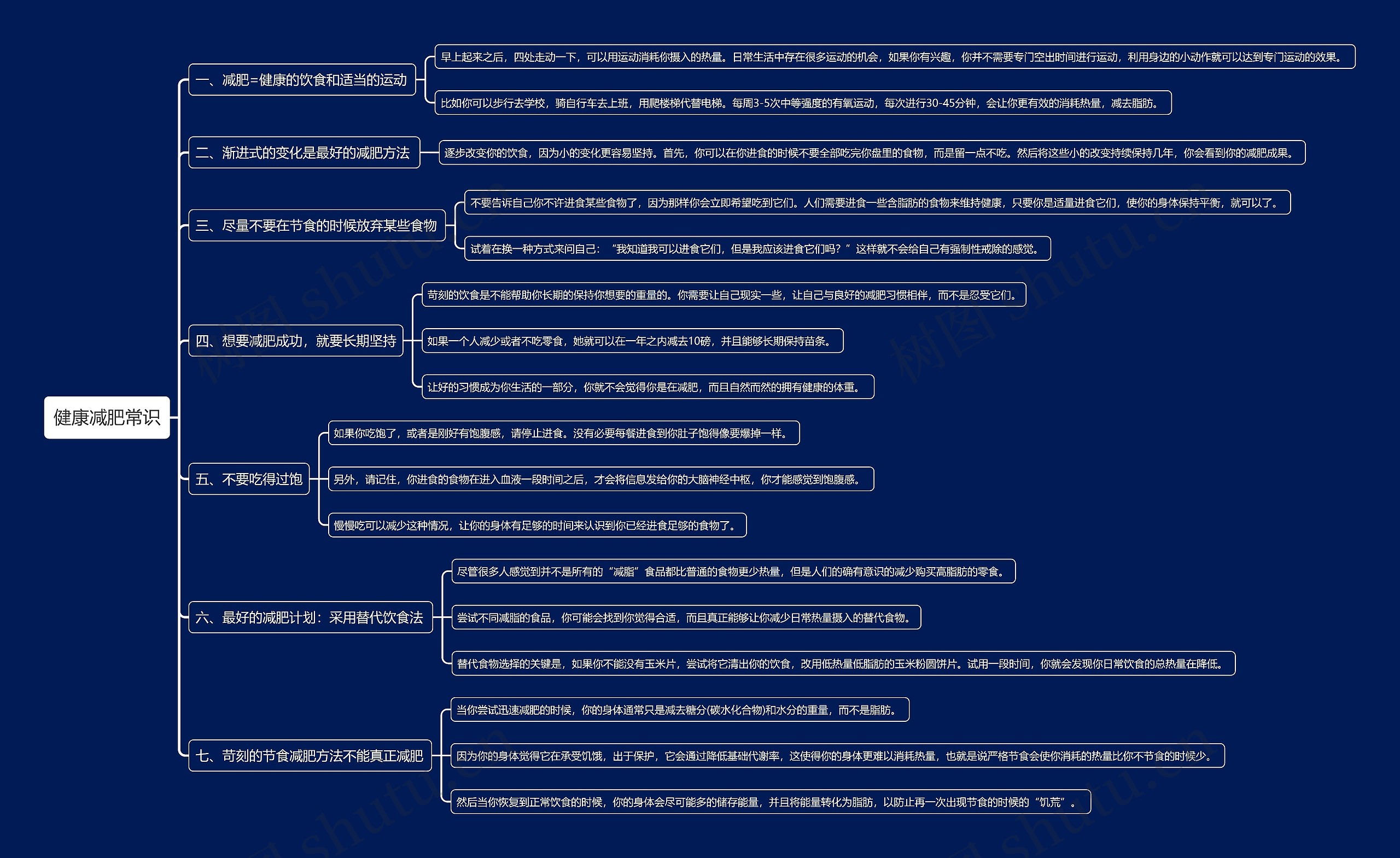 健康减肥常识思维导图