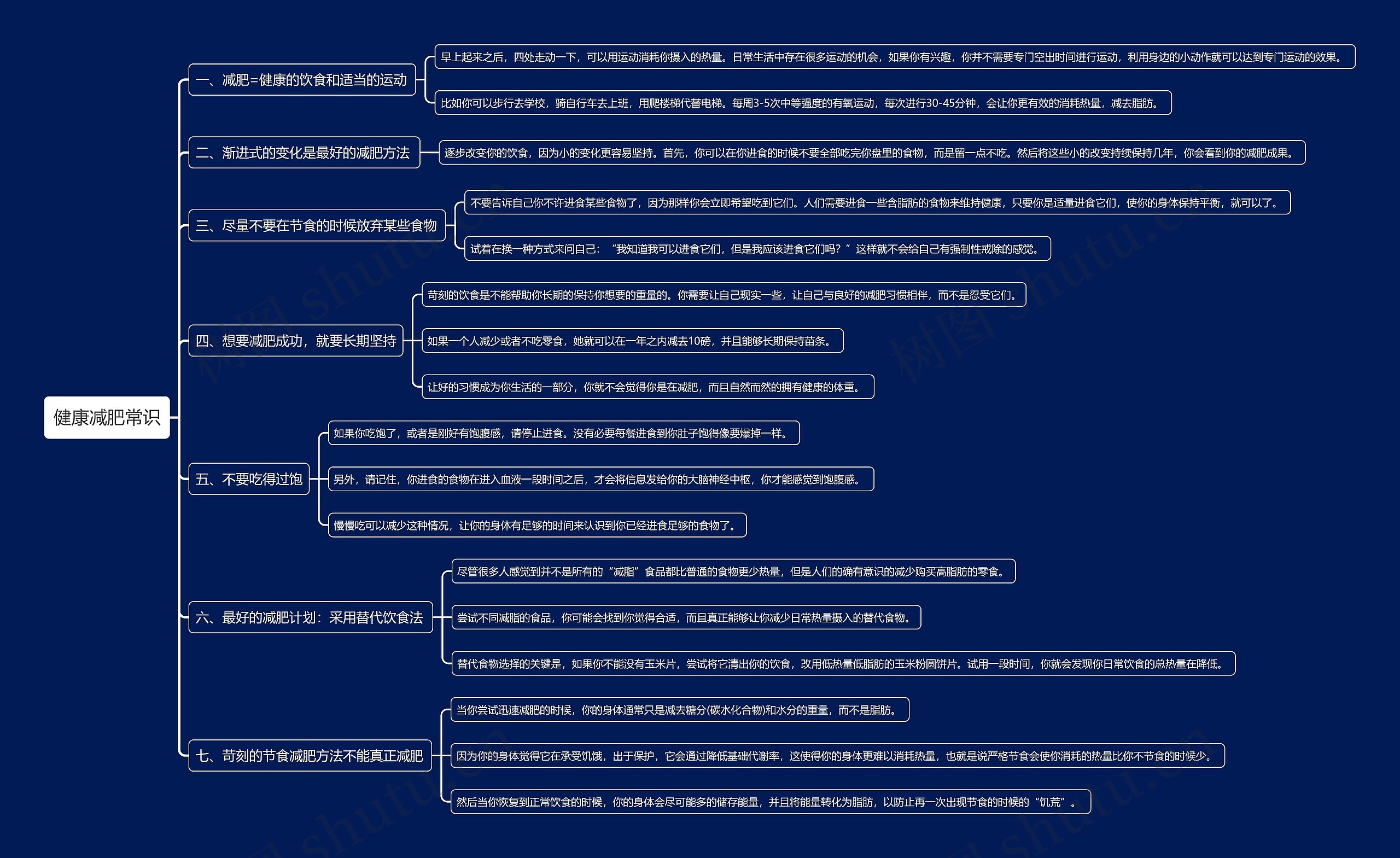 健康减肥常识思维导图高清图 健康减肥常识思维导图
