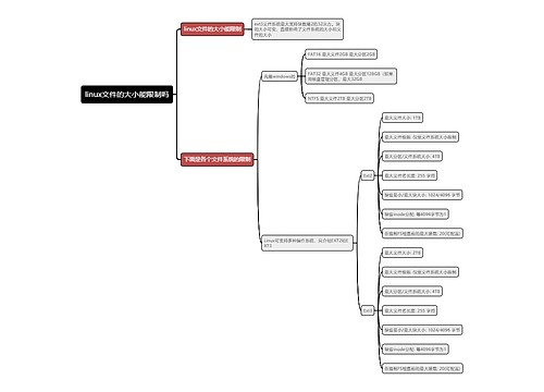 linux文件的大小能限制吗思维导图