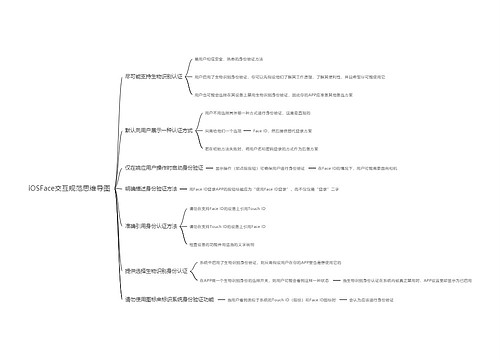 iOSFace交互规范思维导图