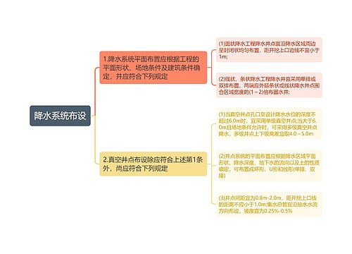 降水系统布设