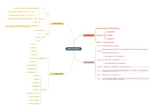行测知识点法律部分6思维导图