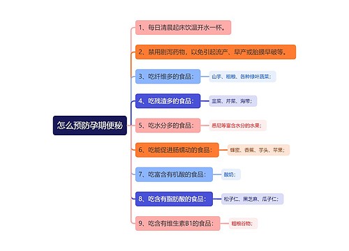 怎么预防孕期便秘