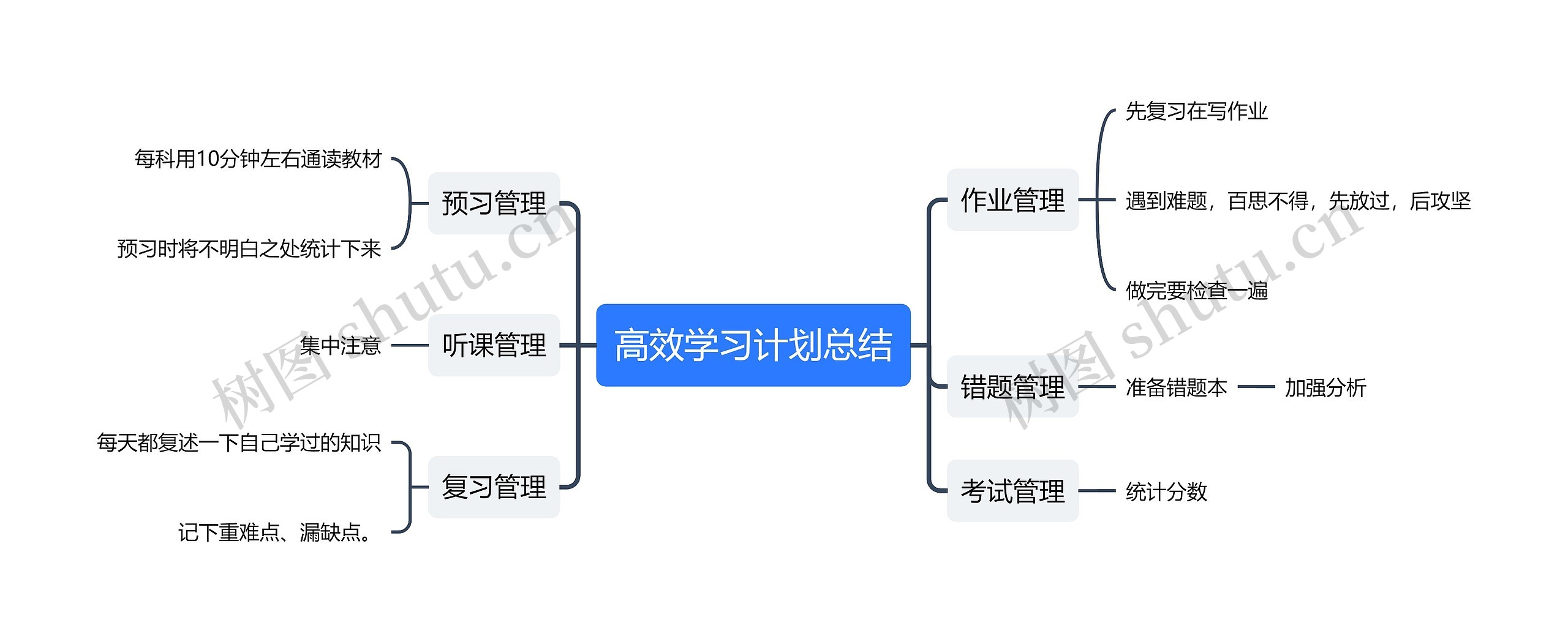 高效学习计划总结