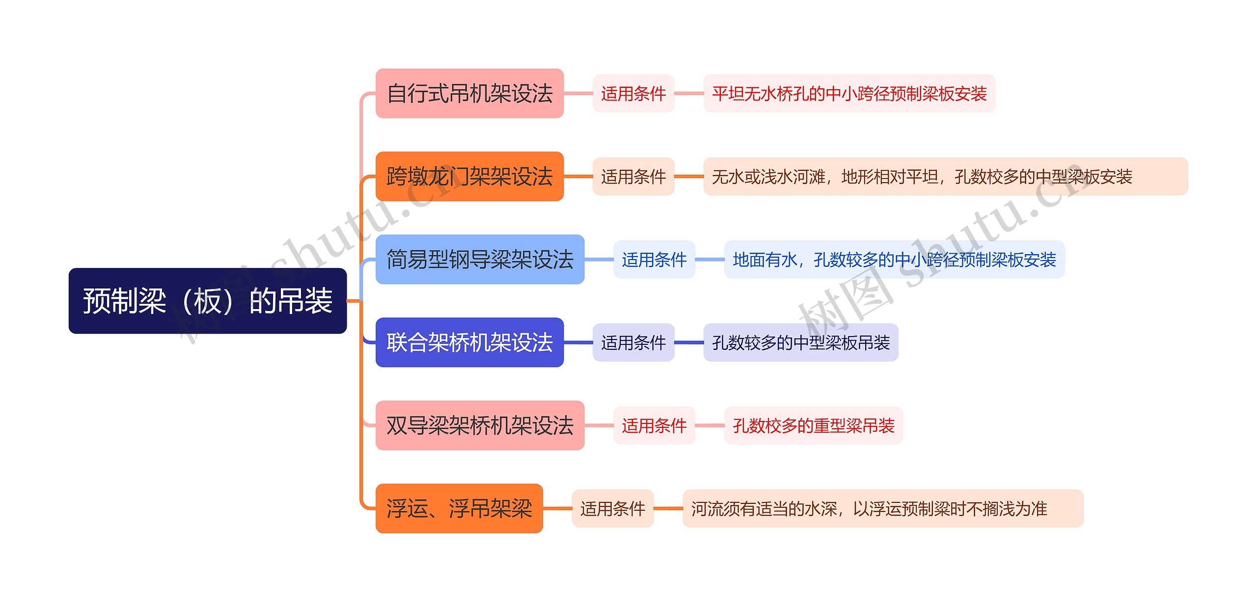 预制梁（板）的吊装
