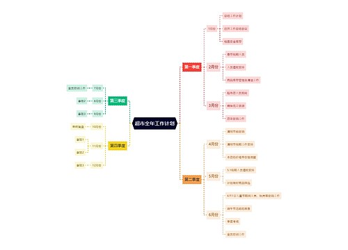 超市全年工作计划思维导图