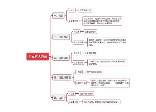 世界五大宫殿思维导图