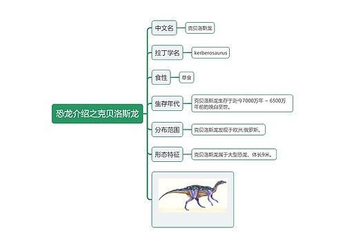 恐龙介绍之克贝洛斯龙思维导图