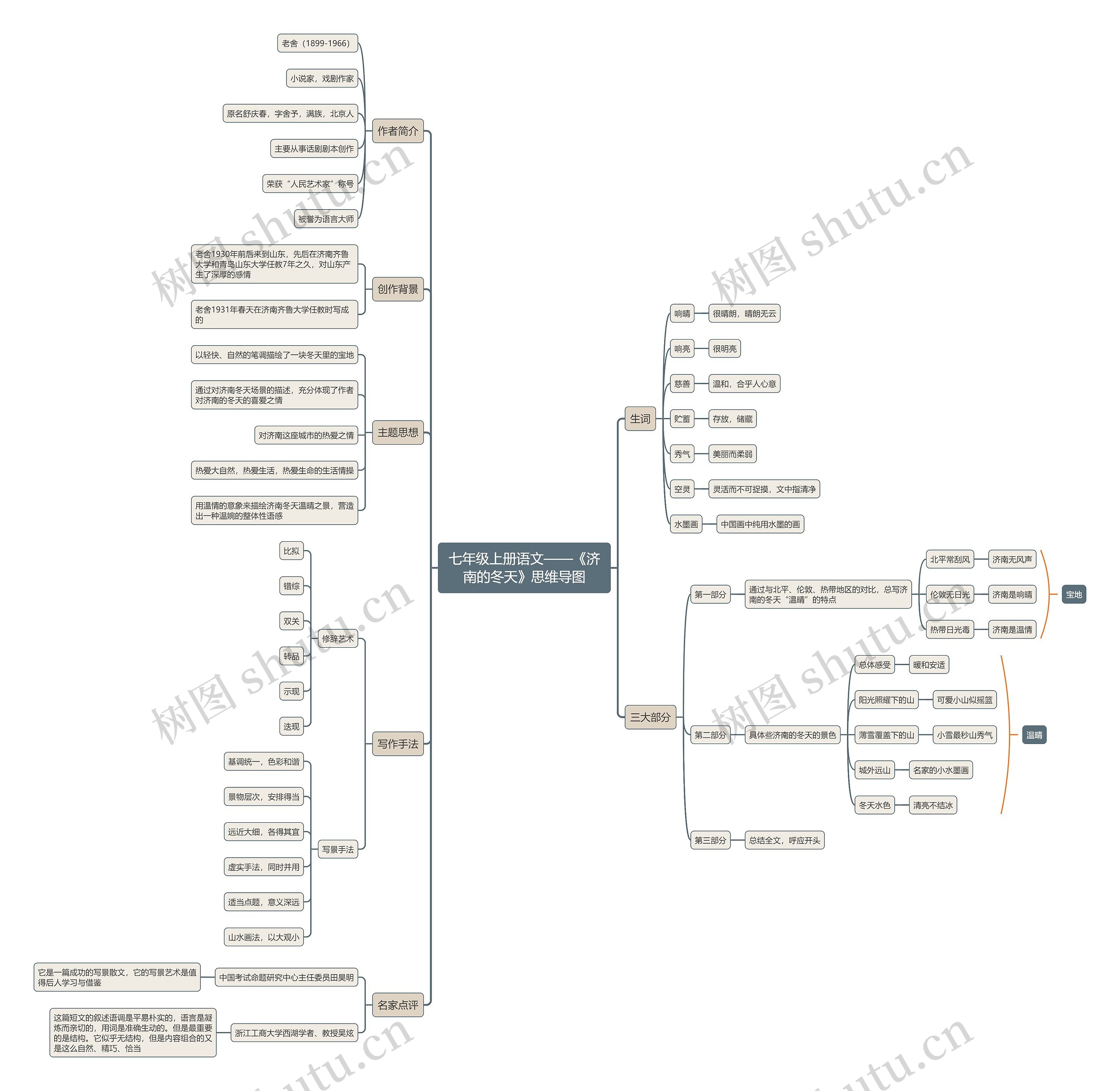 七年级上册语文《济南的冬天》思维导图