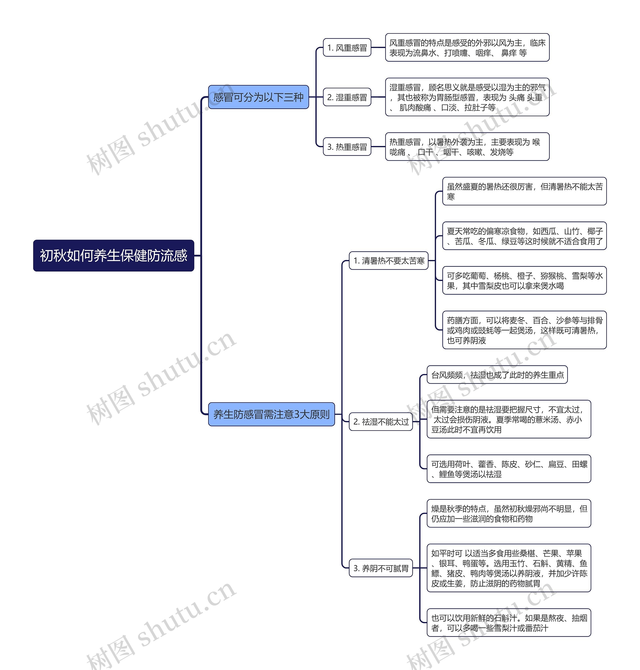 初秋如何养生保健防流感思维导图