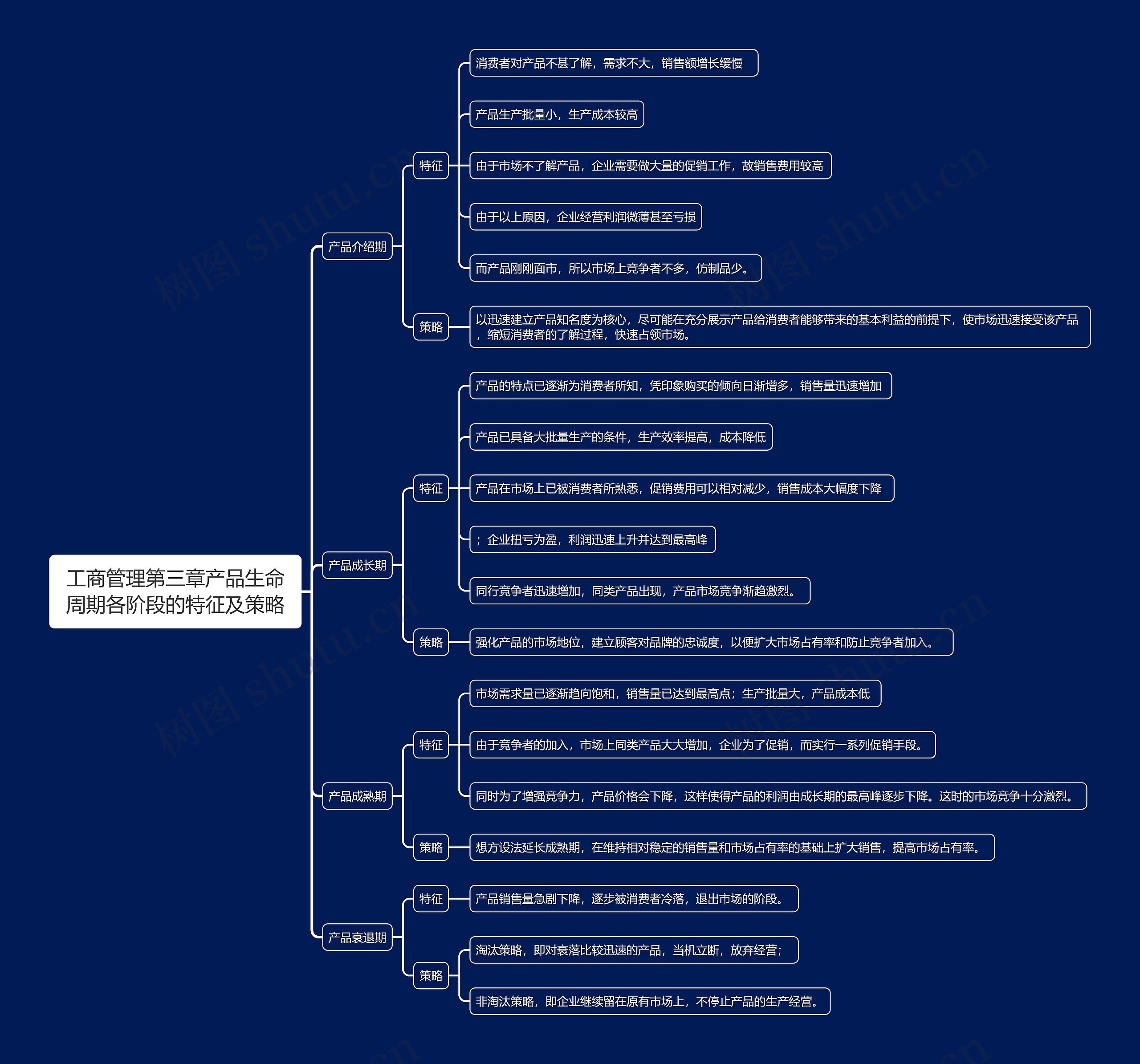 工商管理第三章产品生命周期各阶段的特征及策略思维导图