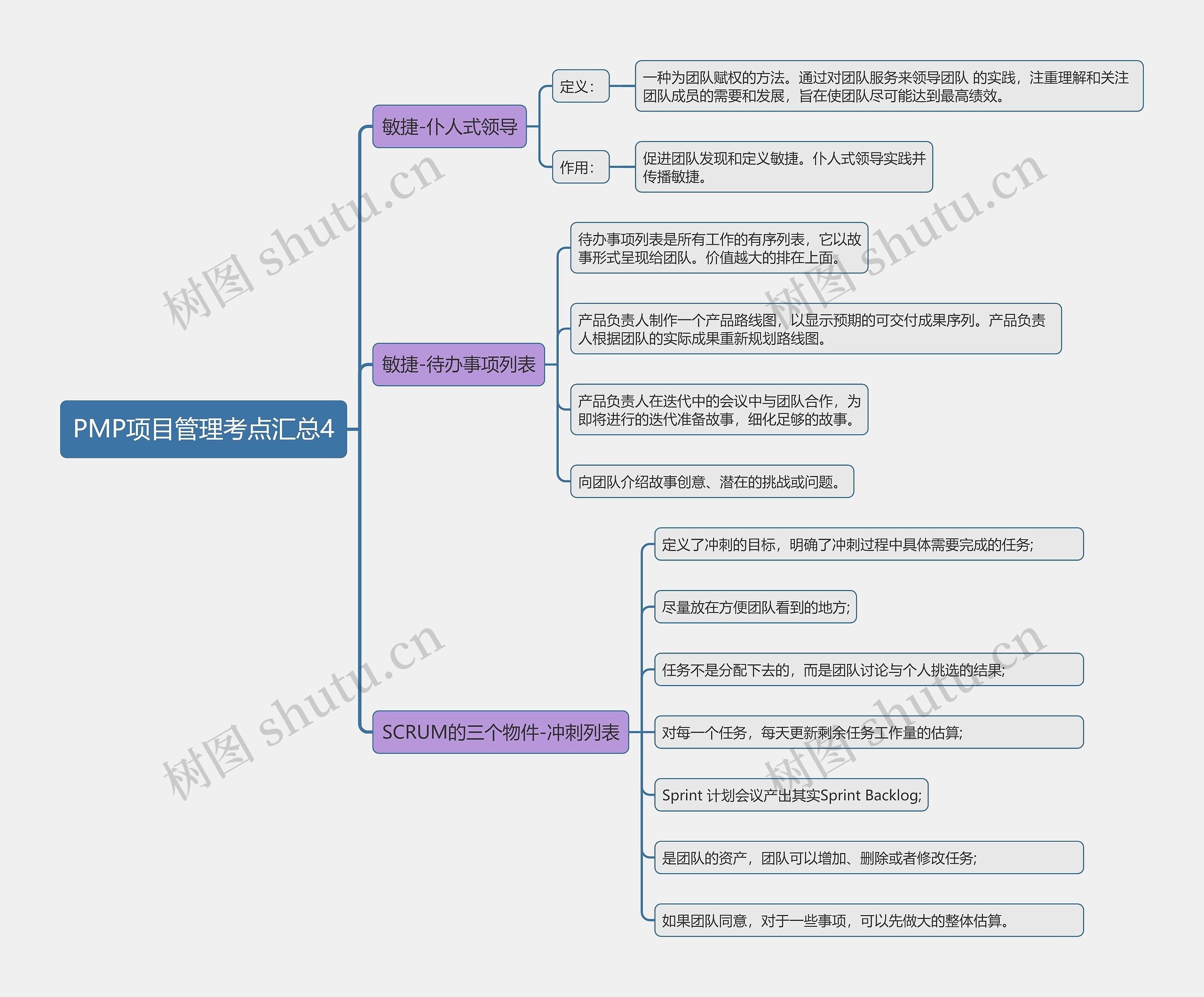 PMP项目管理考点汇总4思维导图